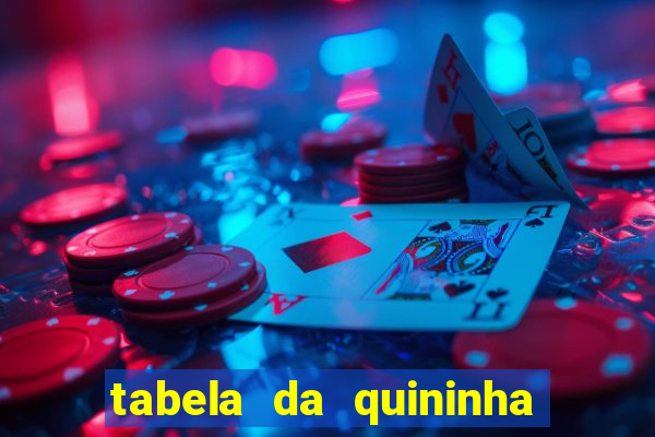 tabela da quininha do jogo do bicho